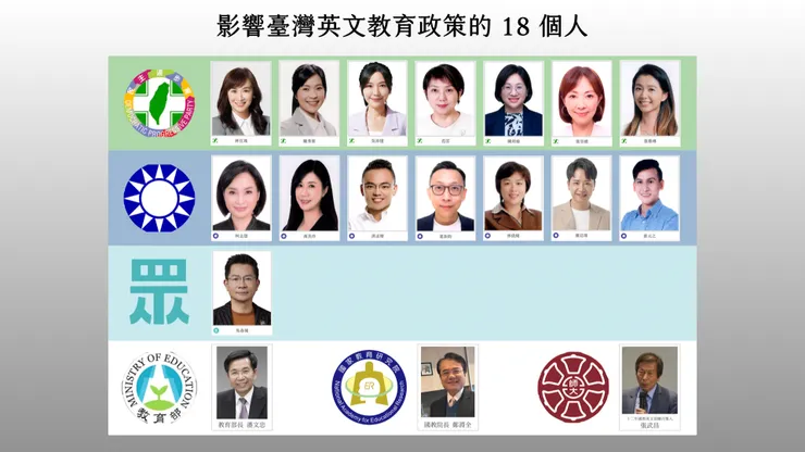 影響臺灣英文政策的18個人