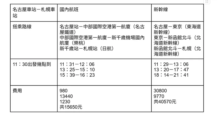 國內線價格和時間都完勝。