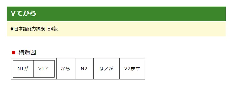 初級日文文型33　Vてから