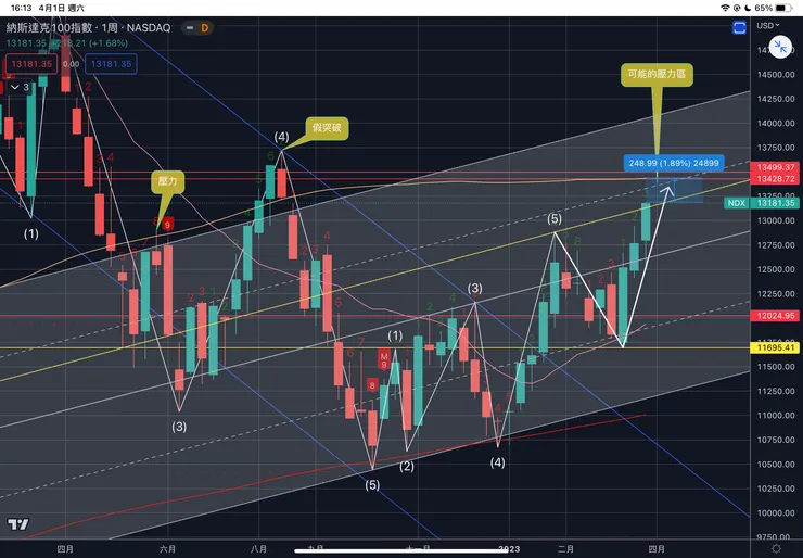 vocus|新世代的創作平台