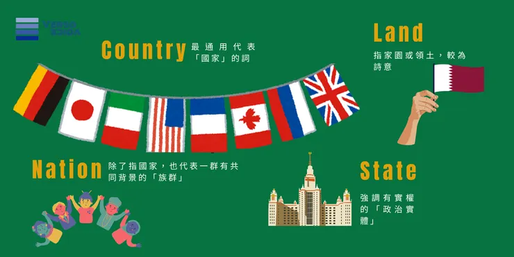 Country, Nation, State, Land