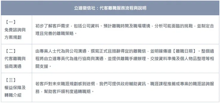 【立達徵信社】代客離職流程說明
