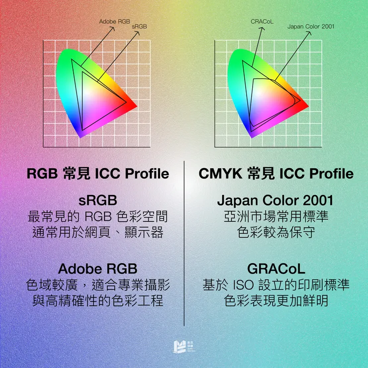 色彩描述檔是什麼？搞懂這個就能明白什麼會色偏 - RGB ICC Profile & CMYK ICC Profile