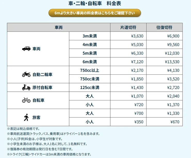 高松－土庄（小豆島）渡輪價格