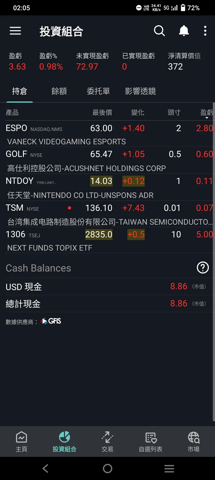 vocus|新世代的創作平台