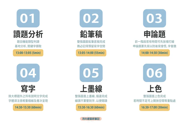 < 敷地計畫與都市設計-時間表 >