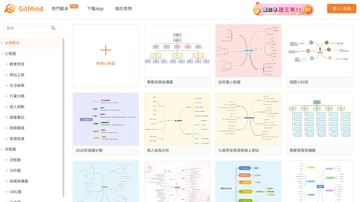 創業的發想腦力激盪 / 圖片來源:免費線上心智圖工具-GitMind