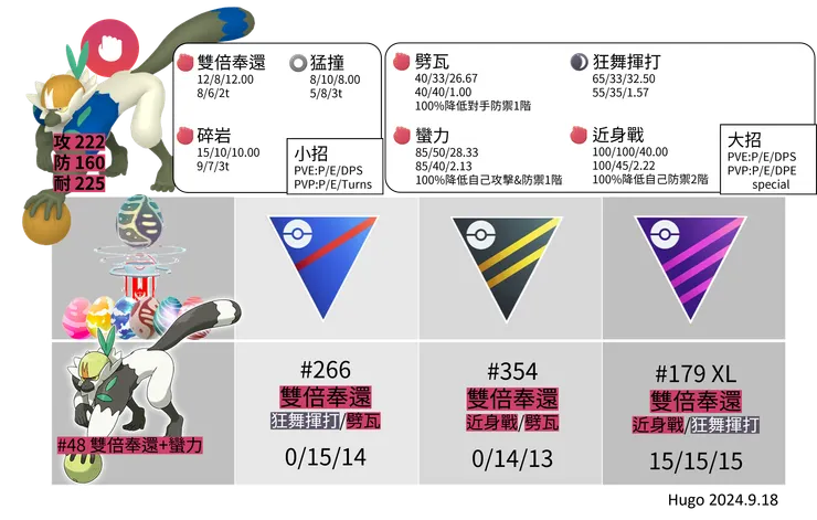 投擲猴招式推薦