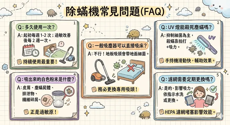 除螨機常見問題(FAQ)