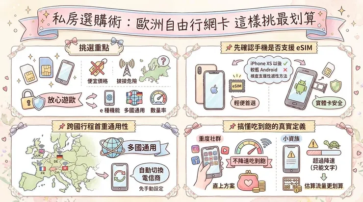 私房選購術:歐洲自由行網卡 這樣挑最划算