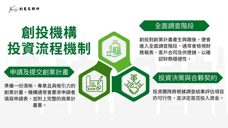 創投意思是什麼？解析5大創業投資公司平台如何投資新創！8