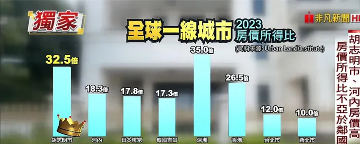 圖片來源: 非凡新聞