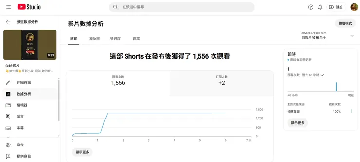 vocus｜新世代的創作平台