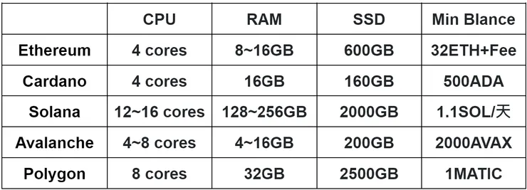 參數比較圖表(部分參數會隨時間的推移而變化)