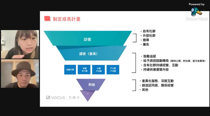 vocus|新世代的創作平台