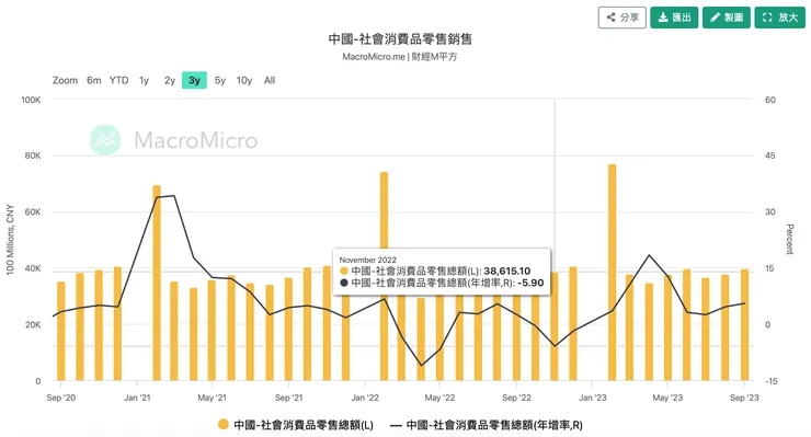 資料來源：財經Ｍ平方