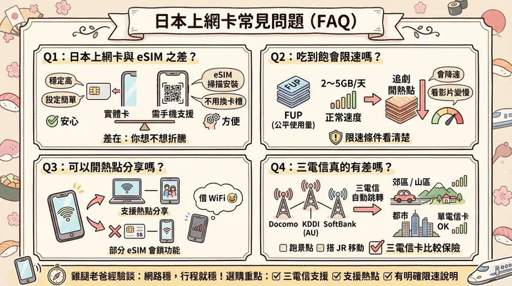 日本上網卡常見問題(FAQ)
