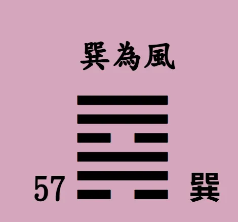 易經64卦【易經念十回】