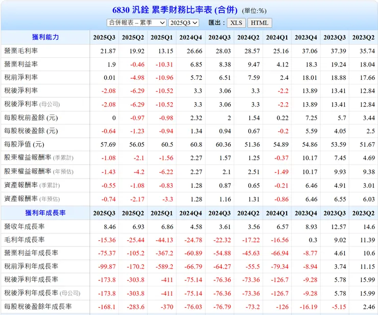 圖片來源：goodinfo 台灣股市資訊網