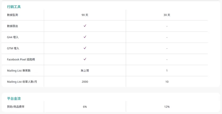 vocus｜新世代的創作平台