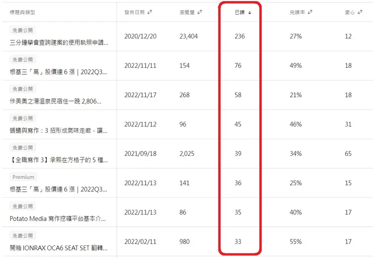vocus|新世代的創作平台