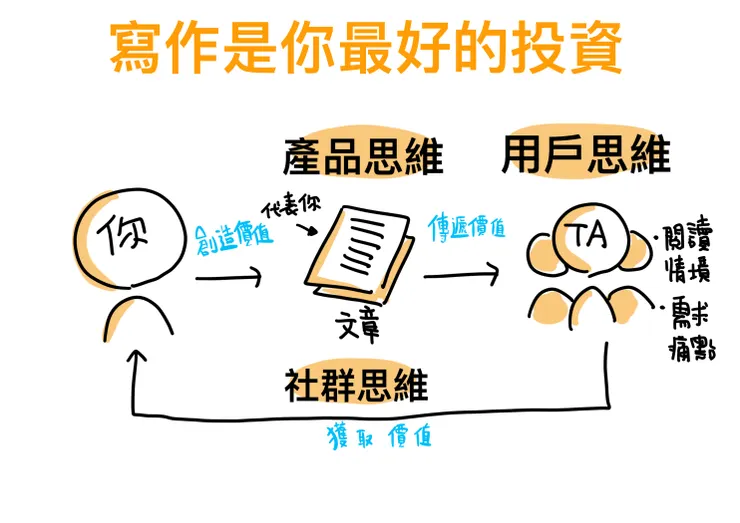 vocus｜新世代的創作平台