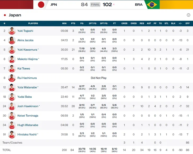 巴西戰個人數據