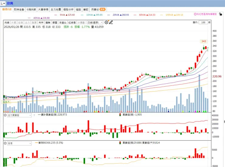 vocus｜新世代的創作平台