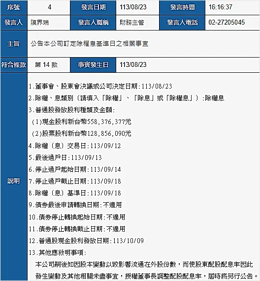 資料來源:公開資訊觀測站