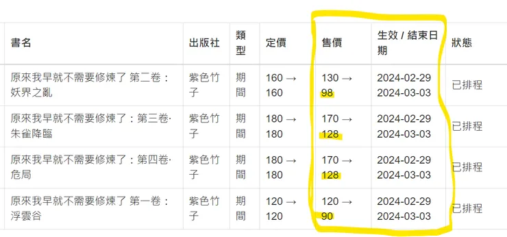 讀墨是2/29開始系列75折