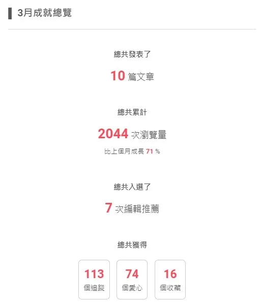 vocus｜新世代的創作平台