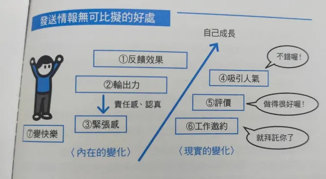 從《最高學以致用法》書本257頁截取