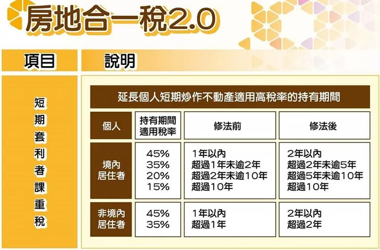 資料來源 : 財政部台北國稅局