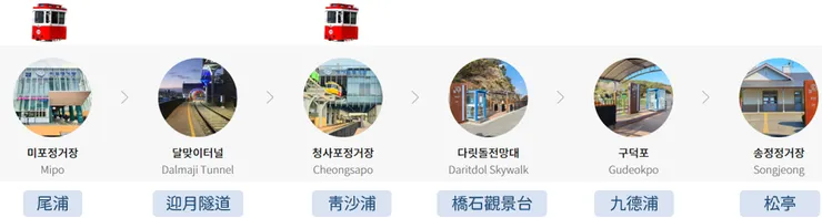 海雲台藍線公園站牌