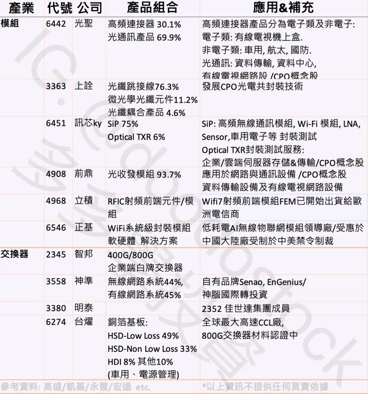 圖表來源 IG 多多學投資