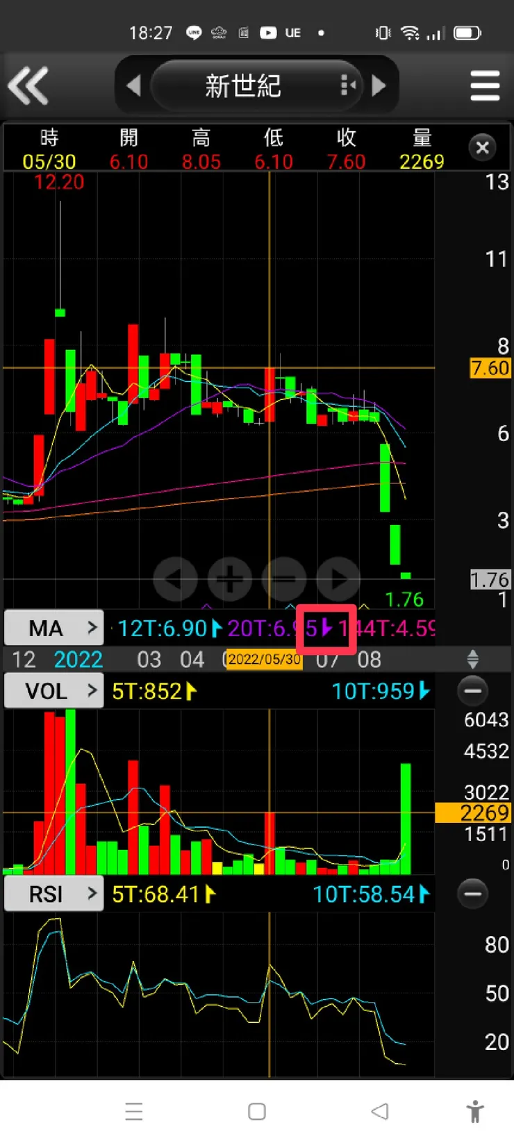 vocus|新世代的創作平台