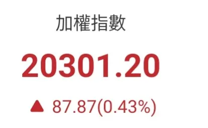 今天台股漲點。