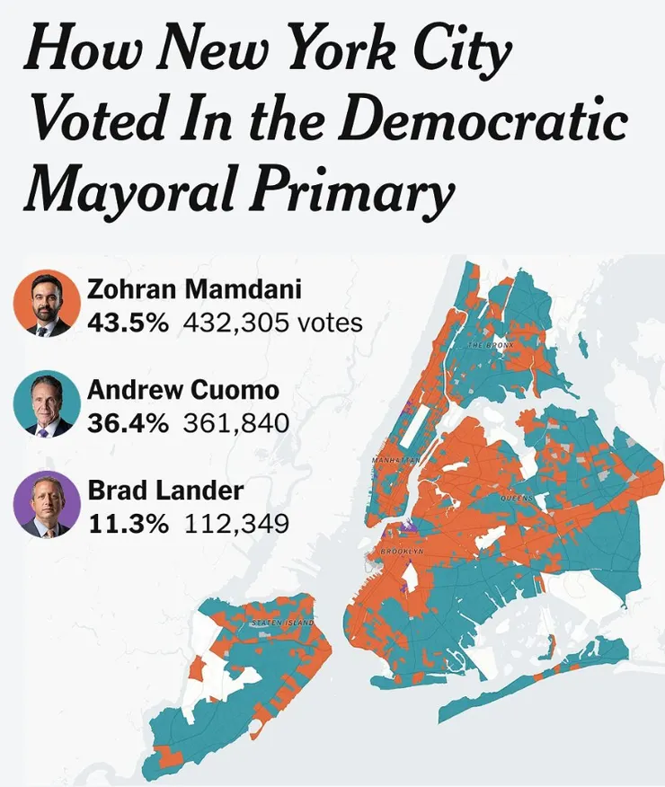 紐約市長民主黨黨內初選結果（來源：nytimes）