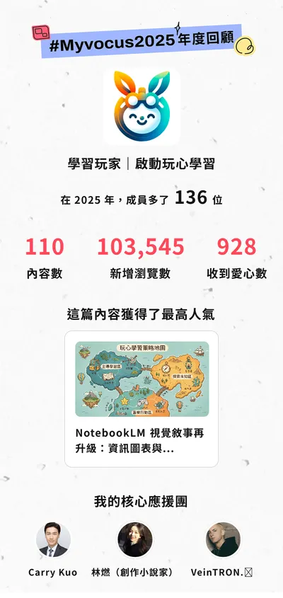 2025年 我的方格子年度回顧