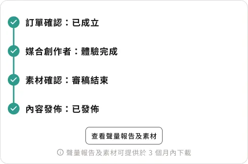 點擊「查看聲量報告及素材」將導連到 Google 雲端連結