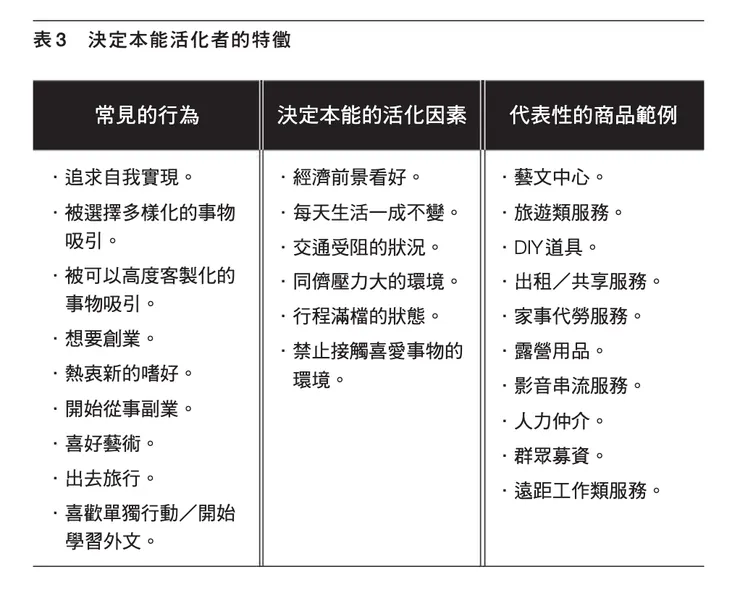 本能3 決定 的行為特徵