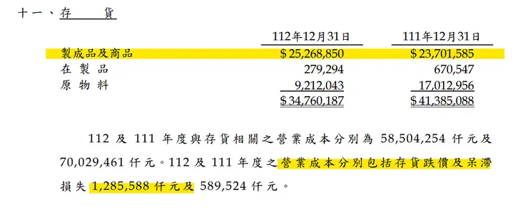 巨大112Q4存貨細項