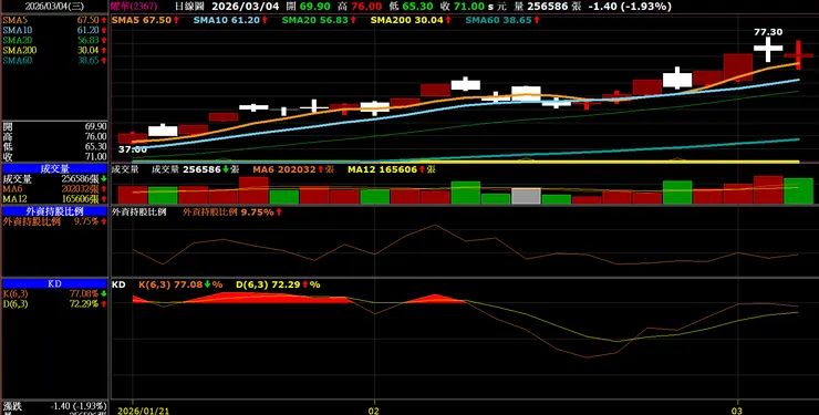 vocus｜新世代的創作平台
