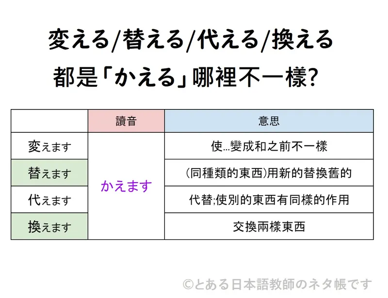 圖解英文近義詞「變化」差異 Change、Alter、Vary、Convert、Modify、Transform
