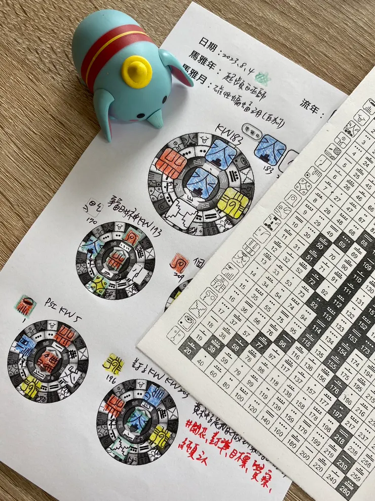 2023.8.4馬雅流日