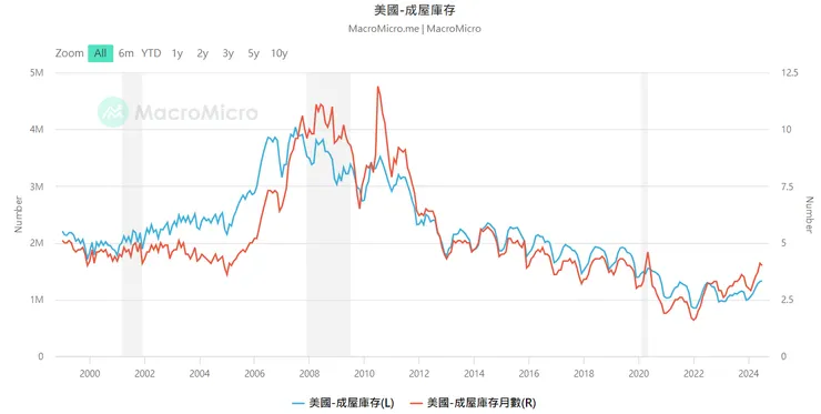 來源：財經M平方