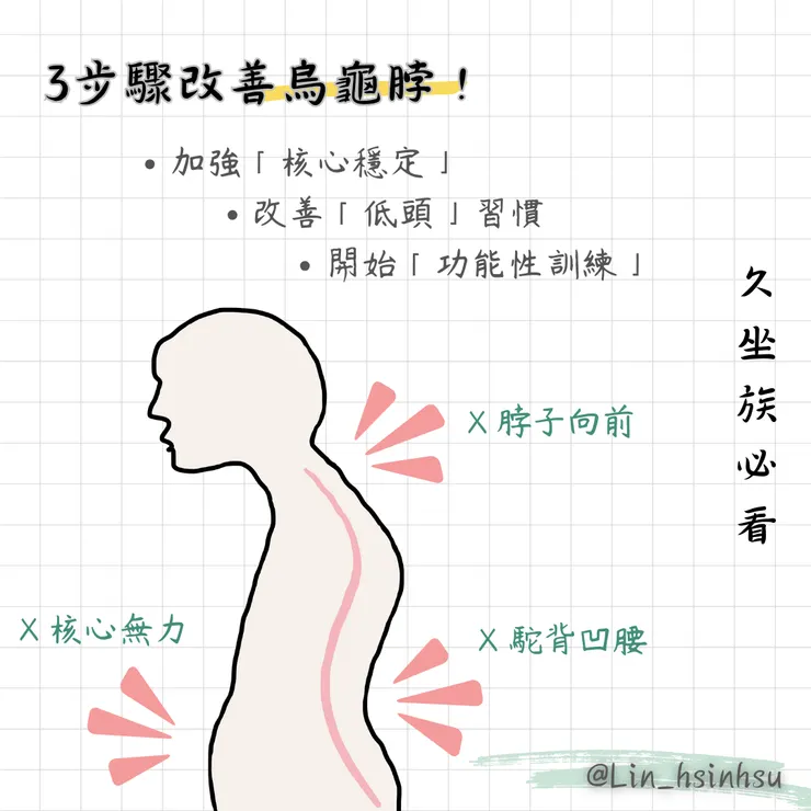 核心與脖子的關聯