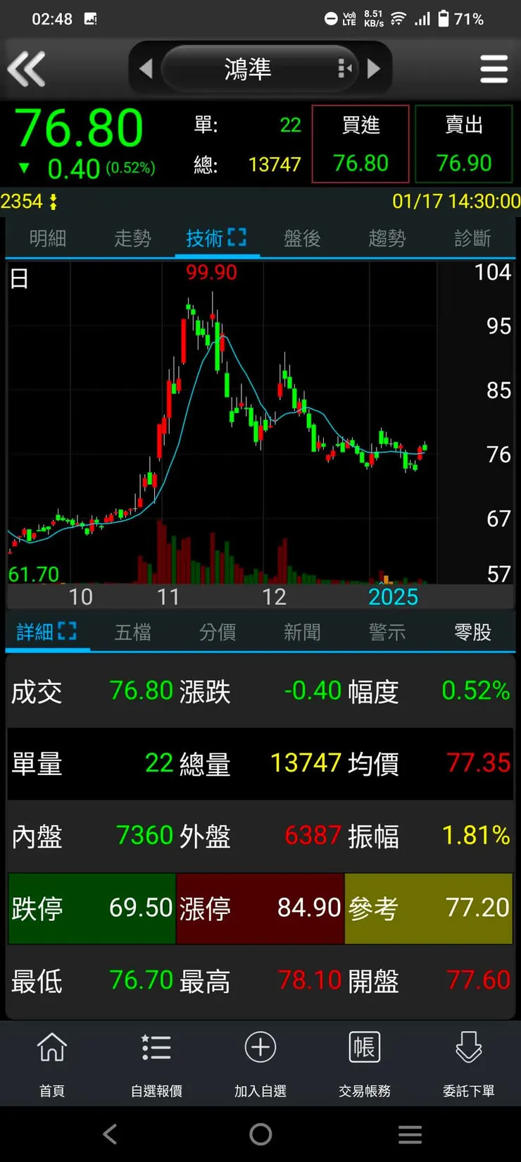 vocus|新世代的創作平台