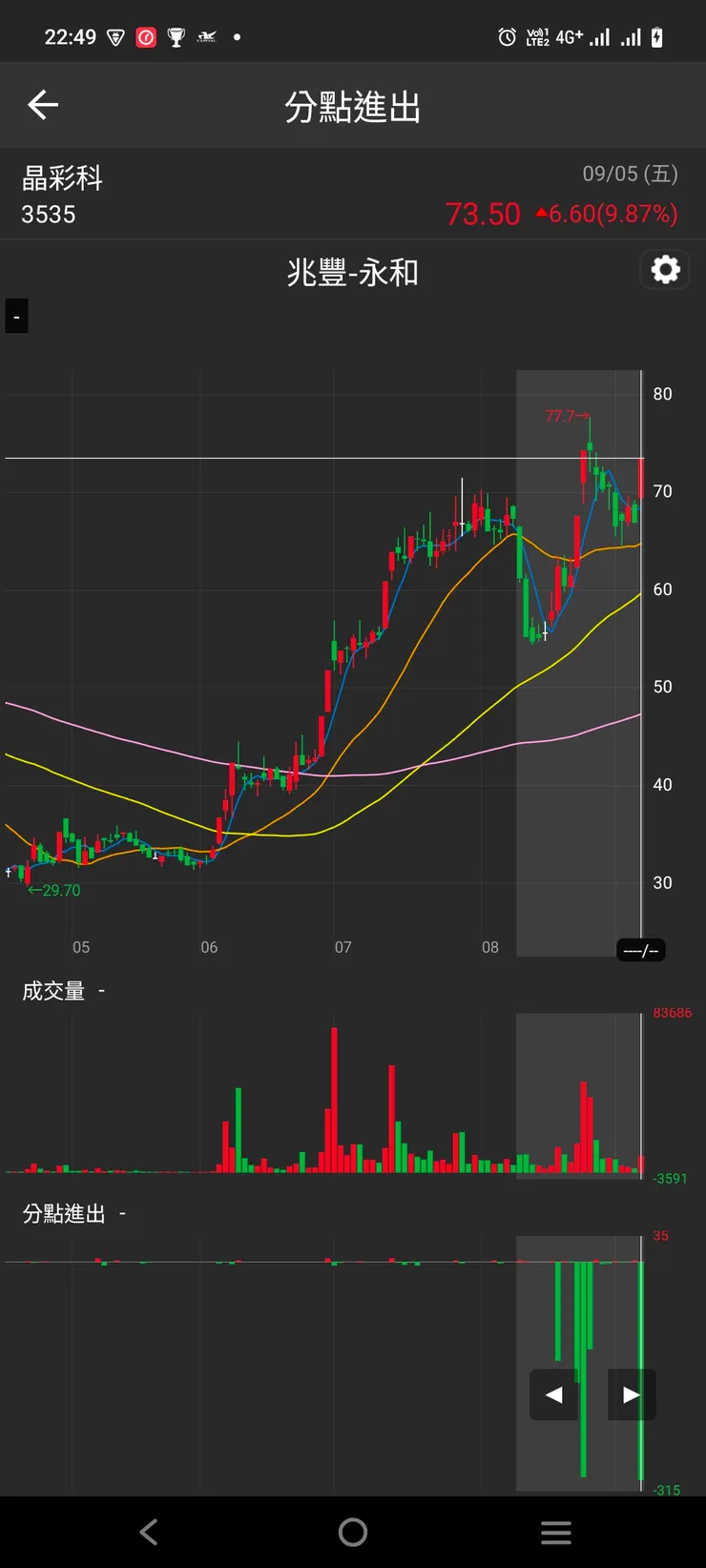 vocus|新世代的創作平台