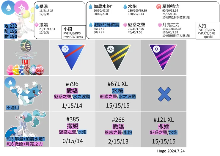 西獅海壬招式推薦